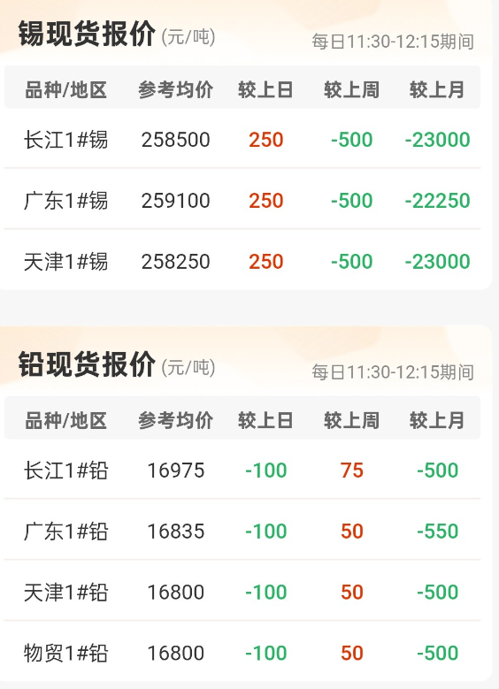 铝材新纪元，最新报价与科技趋势下的铝价展望