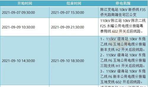 惠州停电通知最新，智能通知系统重塑生活，科技之光照亮千家万户