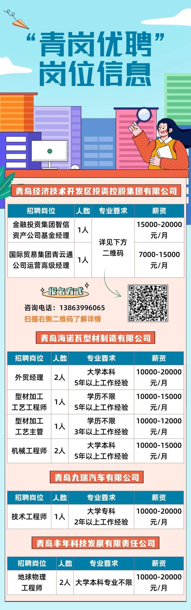 双城最新招聘信息汇总