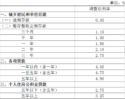 轻松小故事，揭秘最新贷款利率
