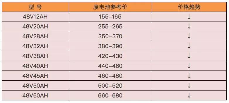 废铅价格最新行情深度解析