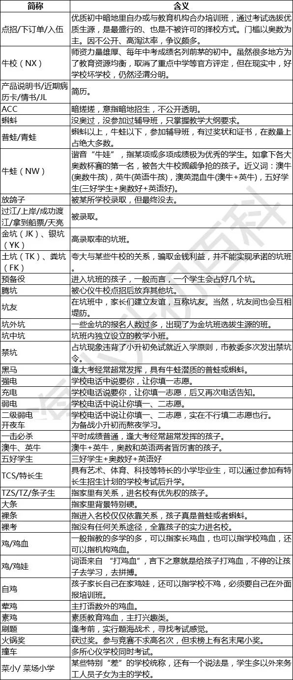 一网掌握最新网络流行词汇，一网打尽热门网络名词！