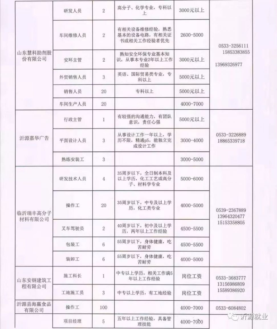 喀左最新招聘信息，科技革新引领职场新篇章