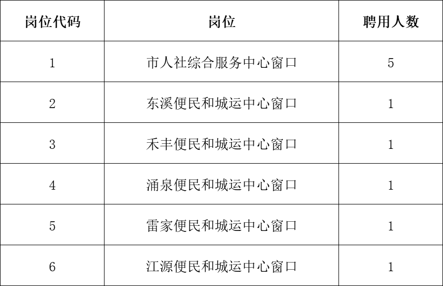 机电设备安装 第7页