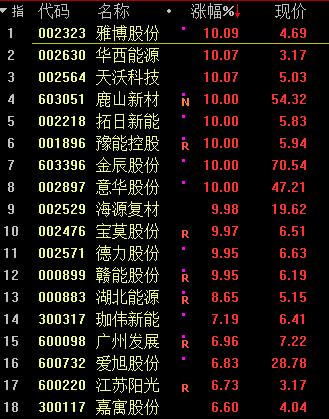 天沃科技动态更新，学习变化，自信塑造未来发展之路