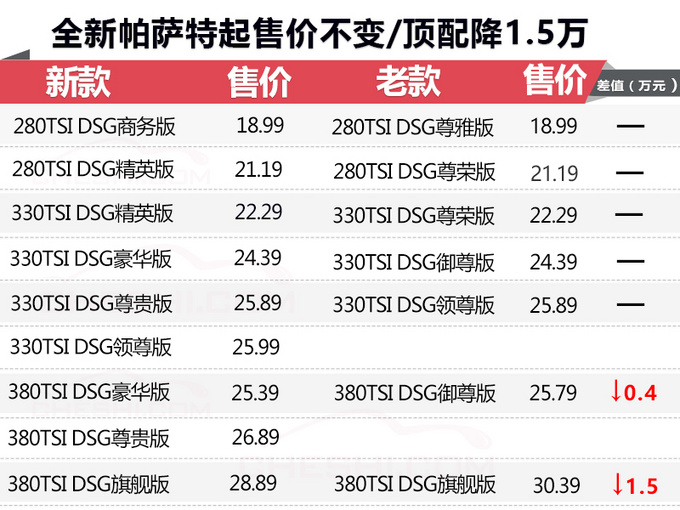 帕萨特降价最新消息揭秘，小巷中的惊喜宝藏！
