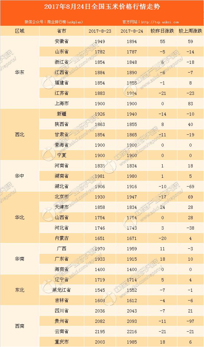 内蒙古玉米最新价格，机遇与超越的旅程探索