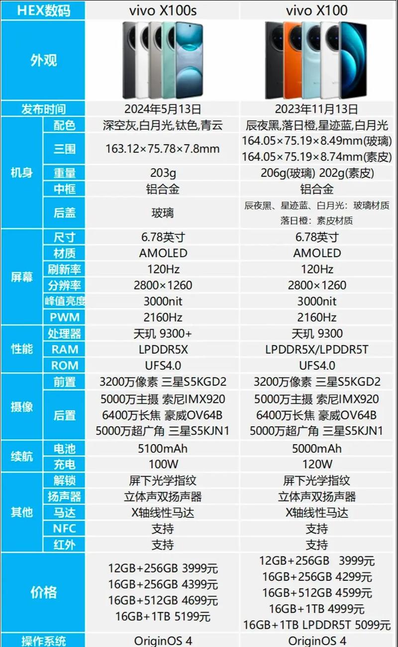 vivo最新款手机价格，触手可及，科技魅力改变生活