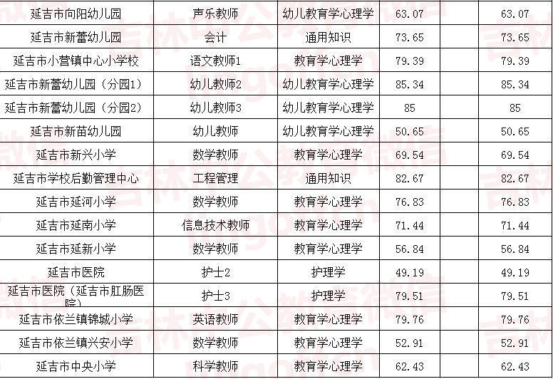 机电设备安装 第2页