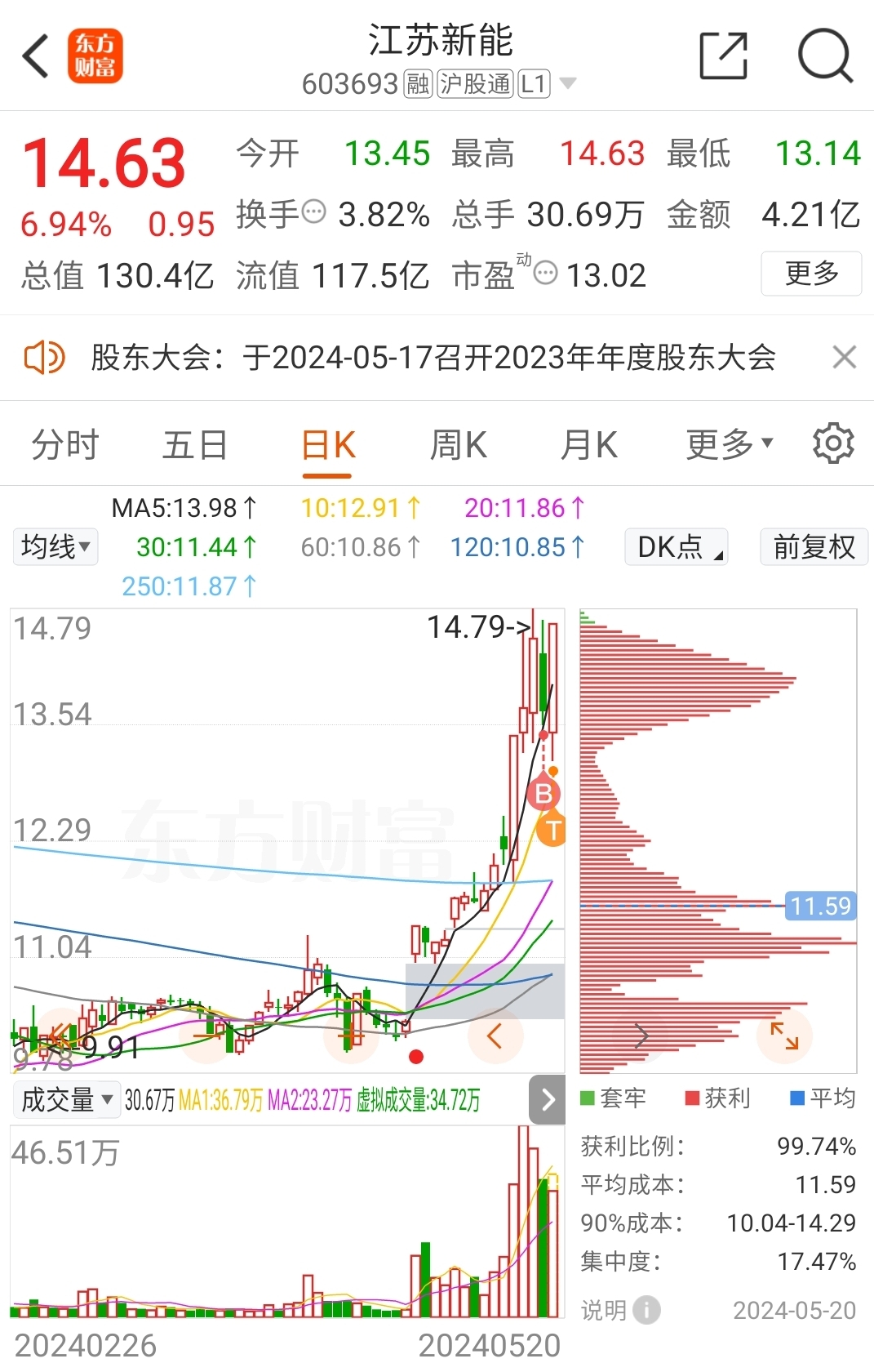 江南化工股票最新动态更新