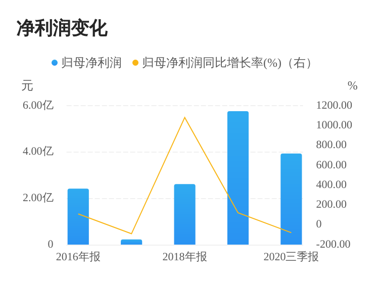 新集能源最新动态更新