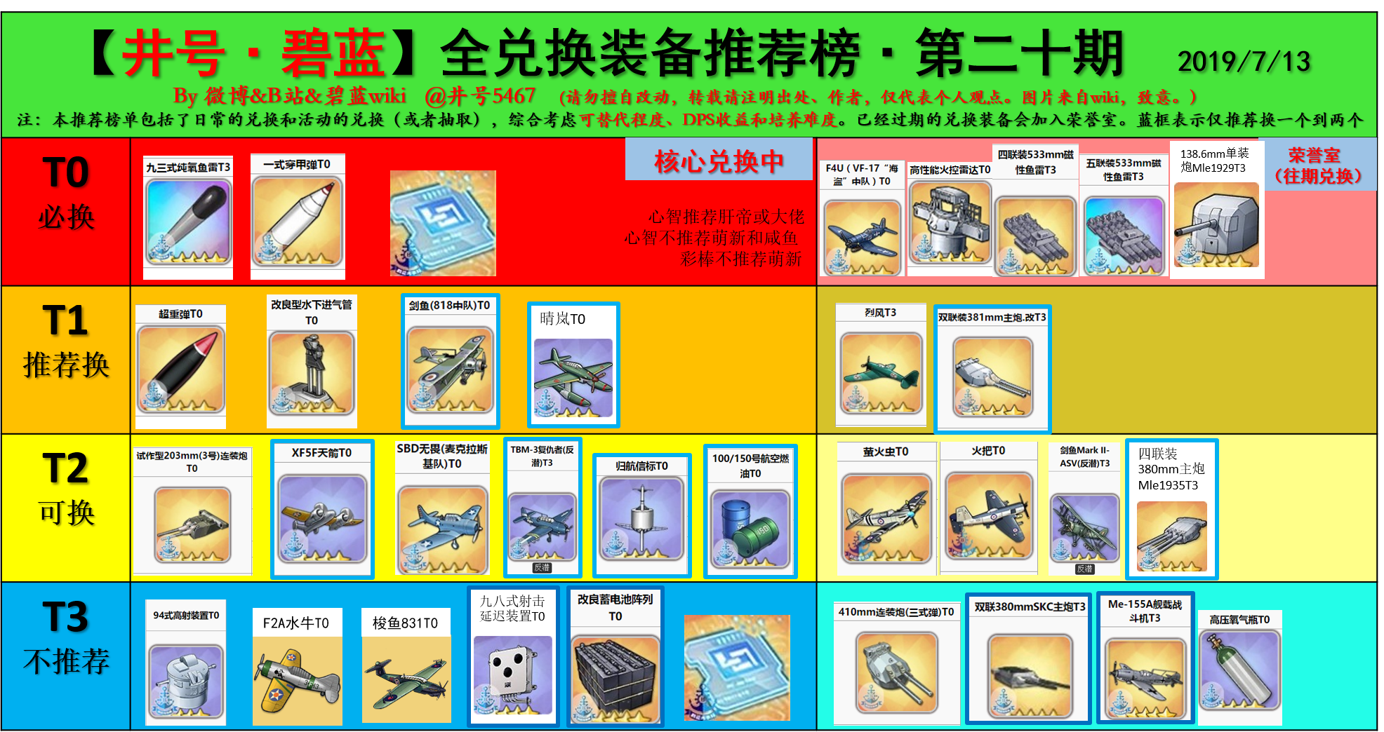碧蓝航线最新装备科技引领航海新时代