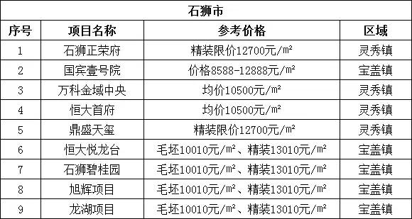 安溪学府一号最新动态，自然美景探索之旅启程