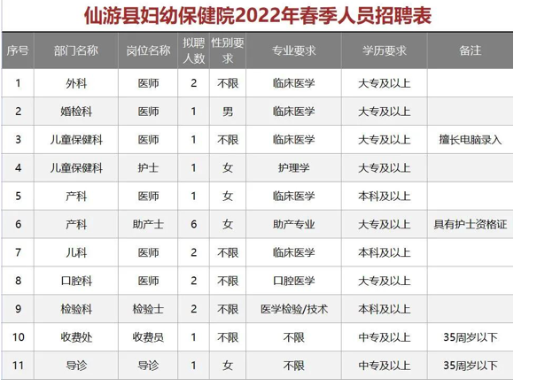 仙游招聘网最新招聘信息，职业发展的黄金舞台探索