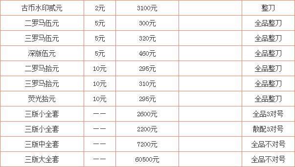 揭秘，最新三版币回收价格重磅更新📢