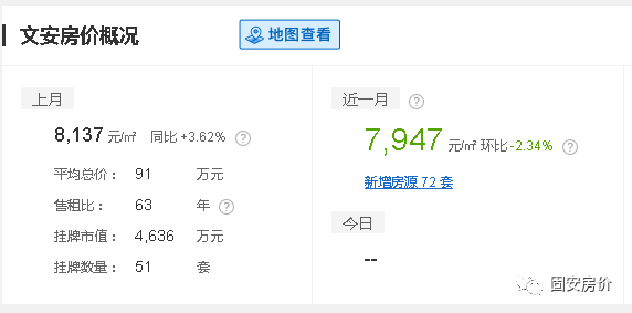 河北固安最新房价探析，市场走势及各方观点分析