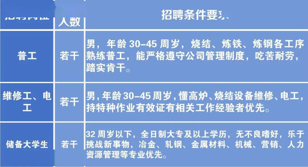 钢铁行业最新招聘动态，探寻职业机遇的热门岗位