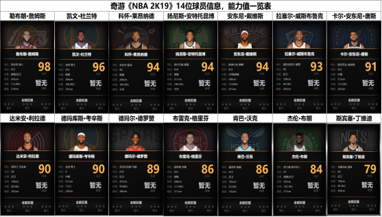 NBA 2K17最新球员名单概览