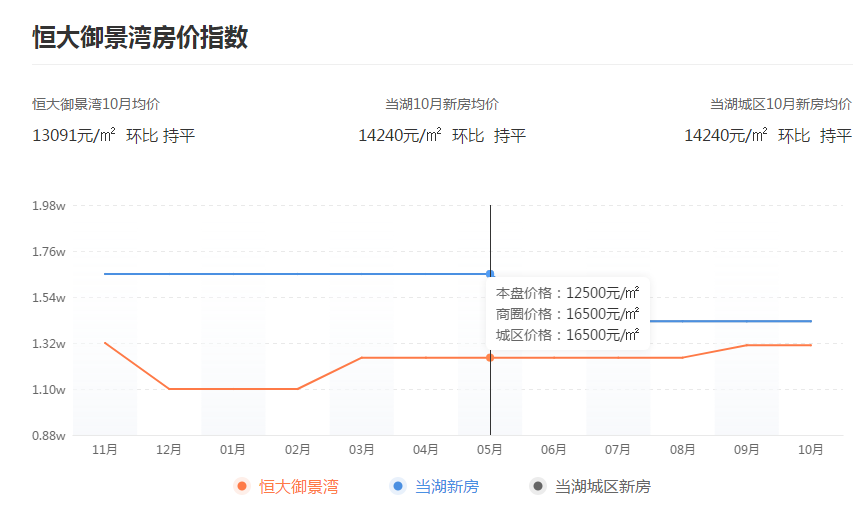 平湖最新房价，时代背景下的楼市变迁与趋势分析
