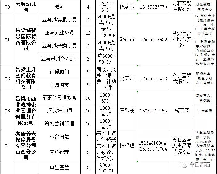 离石招聘网最新招聘，科技引领，全新体验