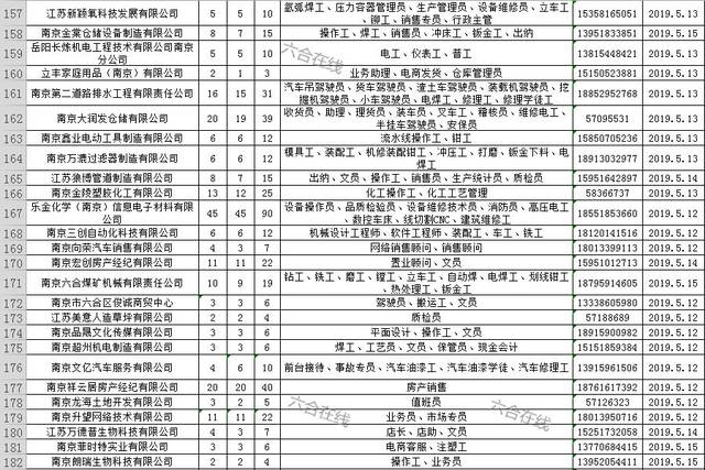 六合最新招聘，科技革新引领未来招聘新体验