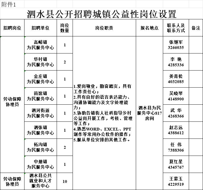 泗水最新招聘信息论坛，职业发展的信息枢纽站