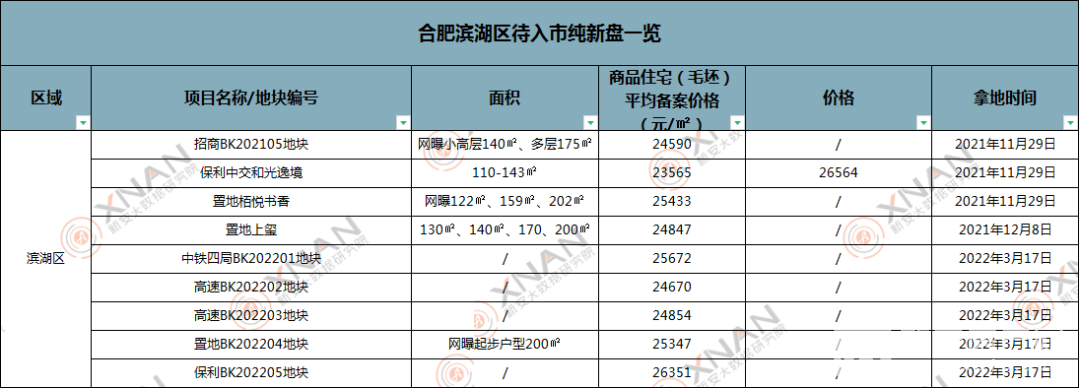 合肥滨湖最新在售楼盘及其温馨故事概述