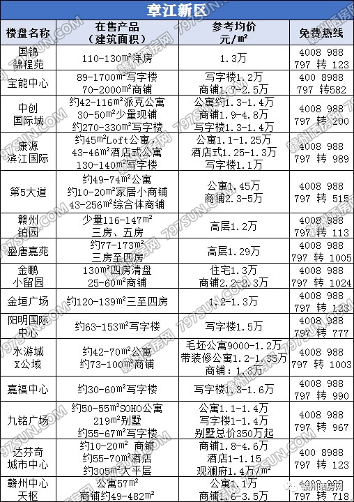 赣州楼盘最新动态，开盘消息与步骤指南