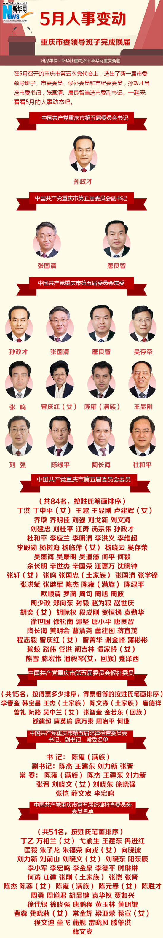 重庆市最新人事调整重塑时代篇章，领导层变动引领未来发展