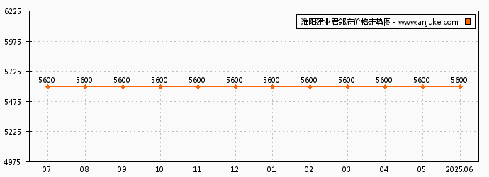 淮阳县最新房价开盘，与自然美景的邂逅，寻找内心的平和居所