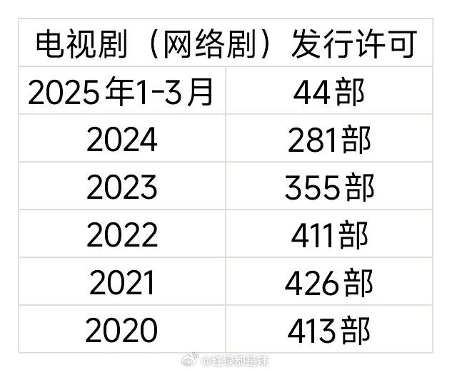 2025年最新都市剧及观看指南