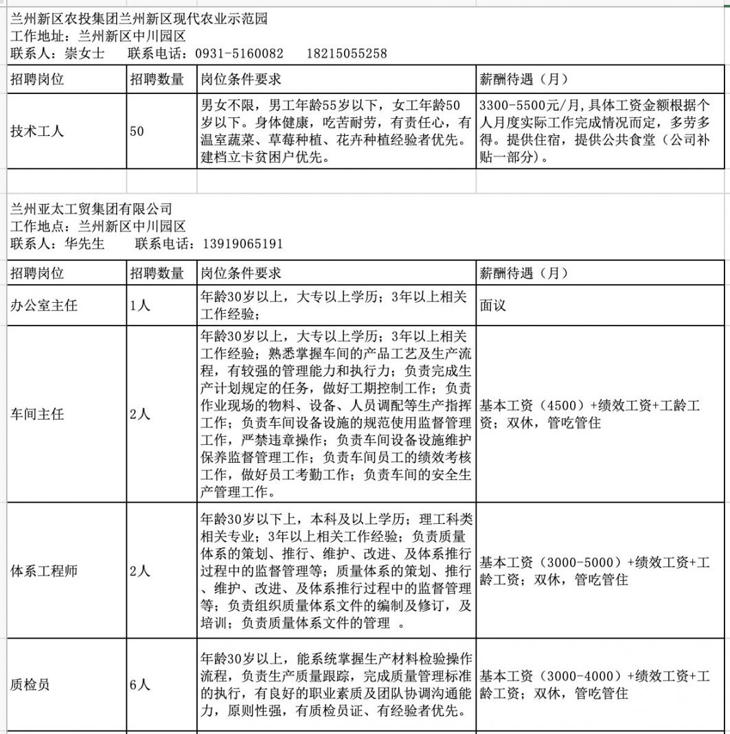 兰州雁滩最新招聘信息汇总及观点论述