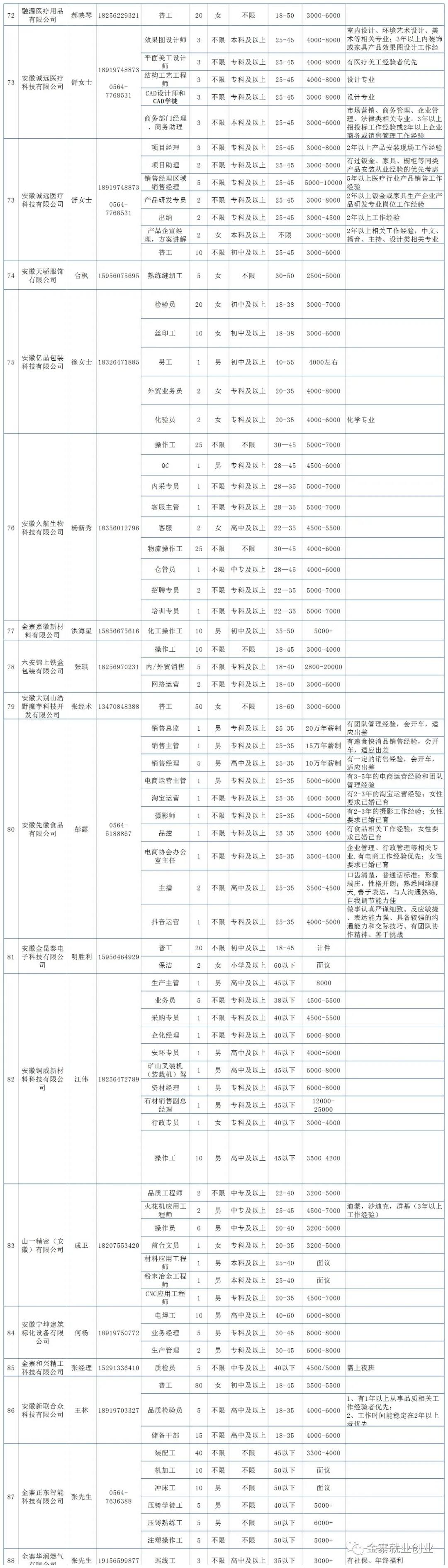 安徽金寨江店最新招工信息揭秘✨